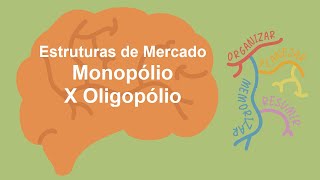 Estruturas de Mercado  Monopólio Oligopólio Monopsônio Oligopsônio em Mapa Mental [upl. by Carnay]