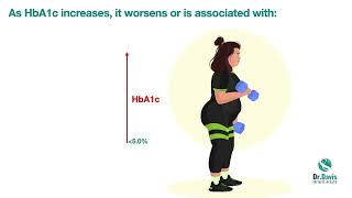 Secrets Hidden in Your HbA1c [upl. by Anua]