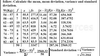 Mean deviation variance and standard deviation of grouped data [upl. by Arte803]