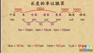 03长度单位的换算 机械运动 中学物理 [upl. by Eniwtna]