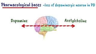 Antiparkinsonion Drugs Drugs For Parkinsons disease [upl. by Ellehcil]