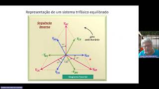 Origem da raiz de 3 nos cálculos de circuitos trifásicos [upl. by Heer]