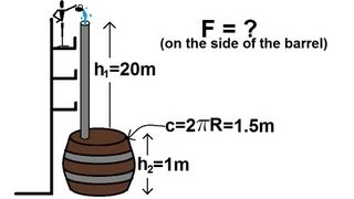 Physics 33  Fluid Statics 5 of 10 Pascals Principle Force on Barrel [upl. by Anesuza]