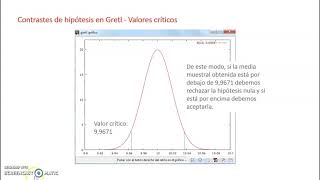 Contrastes de hipótesis con Gretl [upl. by Jourdan]