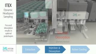 ITEX Dynamic Headspace Tool [upl. by Stutzman]