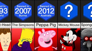 Timeline BANNED Kids Cartoons [upl. by Ardisi]