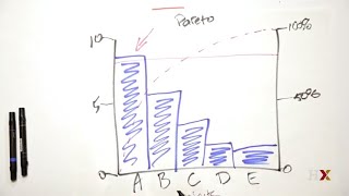 How to use a Pareto chart [upl. by Annahs180]