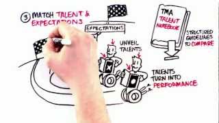 Three basic principles of great talent management [upl. by Nywra]