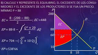 Ejercicio resuelto excedente consumidores y productores precio mínimo y arancel [upl. by Inalan283]