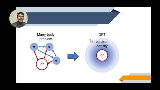 Density Functional Theory  Explained in Much Easy way [upl. by Atteniuq851]