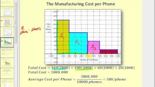 Determining Area Under Graphs Using Geometric Formulas [upl. by Matthiew]