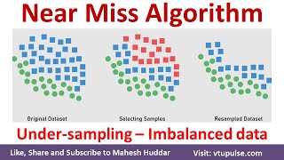 NearMiss Algorithm – Undersampling to handle imbalanced class distribution by Mahesh Huddar [upl. by Dominus]