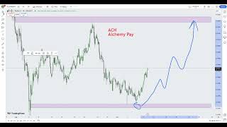 Alchemy Pay ACH Crypto Price Prediction 2024 [upl. by Enirahtak191]