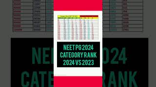 NEET PG 2024  Category Rank Comparison 2024 Vs 2023 neetpgexpectedcutoff neetpg2024 [upl. by Naitsabes]