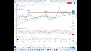 🚨 US Dollar Index Update 🚨 [upl. by Ynaffik]