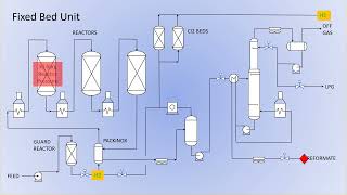 Catalytic Reforming [upl. by Abita]