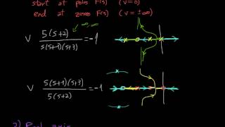 Rules for root locus construction I [upl. by Schroder915]