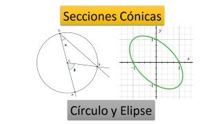 Gráfica y elementos de la Elipse conociendo la ecuación canónica  Ejemplo 1 [upl. by Rox]