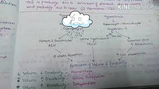 OSMOREGULATION BY HYPOTHALAMUS  HYPERTONICITY and HYPEROSMOLARITY [upl. by Strohben68]