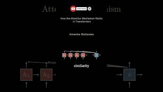 How Attention Mechanism Works in Transformers Explained machinelearning codemonarch [upl. by Enilarac]