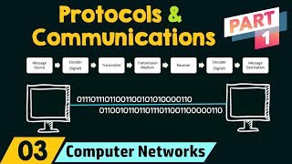 Network Protocols amp Communications Part 1 [upl. by Ahsaetal]