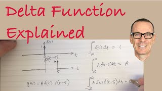 Delta Function Explained [upl. by Geiger]