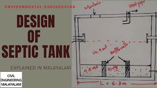 DESIGN OF SEPTIC TANK  ENVIRONMENTAL ENGINEERING  KTU  EXPLAINED IN MALAYALAM [upl. by Yael366]