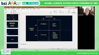 Marc Prensky  Global Climate Action Forum Watercooler [upl. by Phillips688]