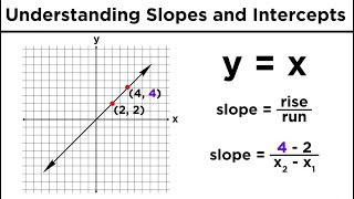 Graphing Lines in Algebra Understanding Slopes and YIntercepts [upl. by Luapsemaj320]