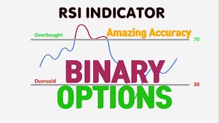 Super Strategy RSI Indicator  Easy Performance Amazing Accuracy  In Real Account Binary Options [upl. by Mayram144]