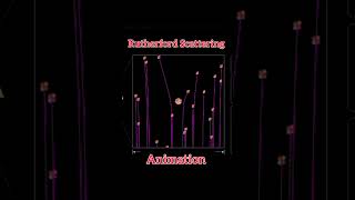 Rutherford Scattering Experiment  Alpha Scattering  Animation JEE  NEET  IITJAM CSIRNET GATE [upl. by Zimmerman]