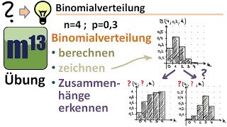 Binomialverteilungen berechnen und zeichnen Zusammenhänge erkennen Übung [upl. by Porter]