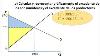 Ejemplo resuelto excedente del consumidor del productor y total  Microeconomía  Libertelia [upl. by Caasi893]