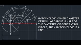 HYPOCYCLOID I REV 3 [upl. by Eikcor]