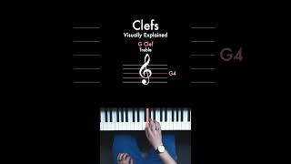 Clefs Visually Explained musictheory keyboard [upl. by Phoebe679]