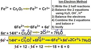 Chemistry  OxidationReduction Reaction 15 of 19 Balance Redox Reactions Method 2 [upl. by Mcarthur]