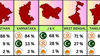 Religions in india by state  hindu muslim Christian India [upl. by Anrahc]