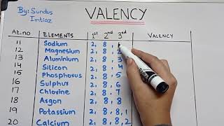 How to Calculate the Valency of an Element  3 Basic Rules to Find the Valency  Chemistry [upl. by Judenberg]