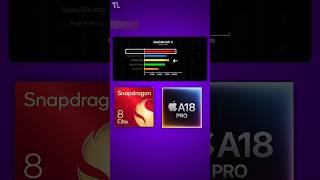 Smartphones Based On Snapdragon 8 Elite🔥smartphone [upl. by Eliezer]