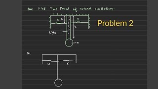 Problem 2  Angular SHM  JEE Advanced  NEET  JEE  SHM [upl. by Adnyc]