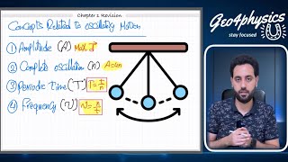 FULL REVISION  SECONDARY TWO  CHAPTER 1 WAVE MOTION  PHYSICS [upl. by Grimes]