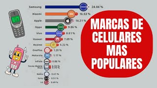 MARCAS DE CELULARES MAS POPULARES 19912023 [upl. by Sumetra]