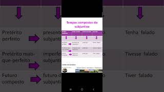 Verbo  tempos compostos do subjuntivo [upl. by Hteik]