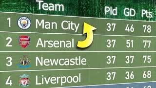 Supercomputer predicts Premier League Table 202425 [upl. by Rexana249]