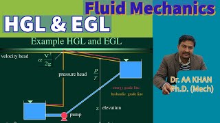 Fluid mechanics HGL and EGL  Hydraulic Grade Line amp Energy Grade Line HGL EGL DrAzimALamKhan [upl. by Pitchford]