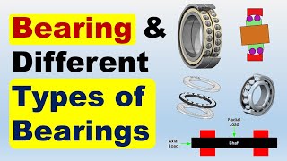 Bearing and different types of bearing explained in hindi [upl. by Hebert]