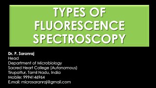 Types of Fluorescence Spectroscopy [upl. by Aihsema597]