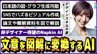 無料で日本語テキストから図やグラフを瞬間生成するAIツール「Napkin AI」の概要と活用事例！ [upl. by Muire449]