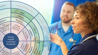 Introduction to the NIHR Nursing and Midwifery Framework [upl. by Sandro]