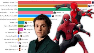 Tom Holland Comparison all best movies 2012  2022 [upl. by Aicirtel68]